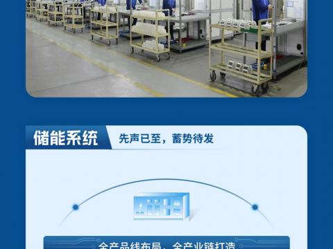 一图读懂suncitygroup太阳集团电气2023年半年度汇报